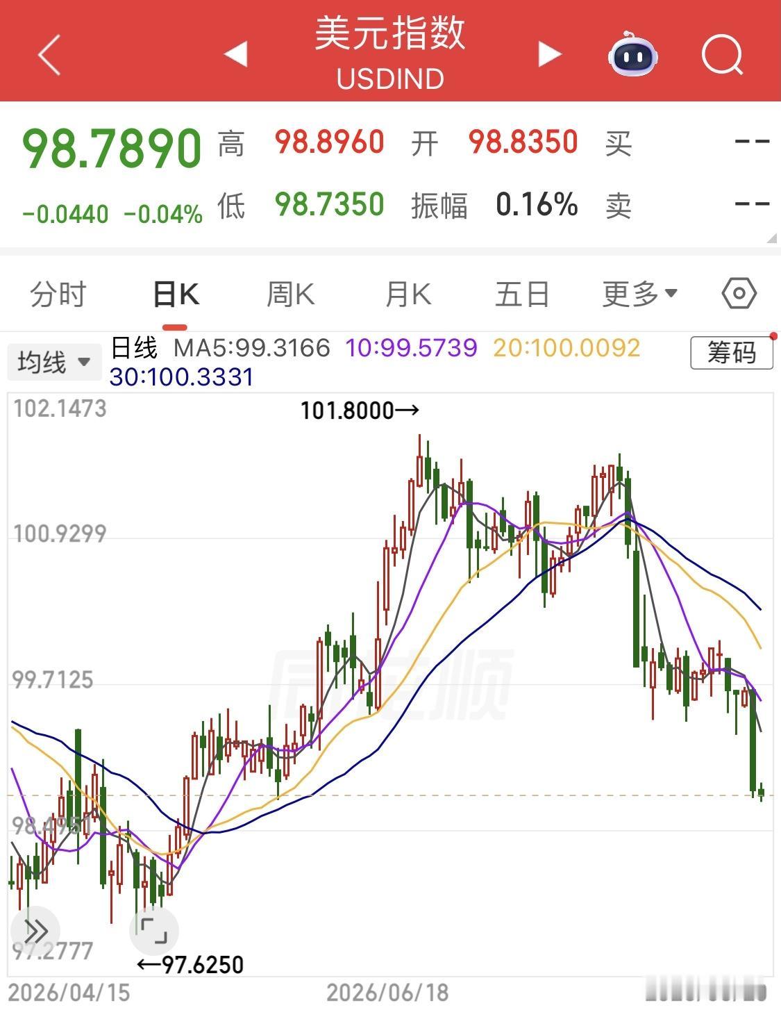 新一轮“全球金融危机”越来越近了？

～～～～～

8月19日“七夕劫”来临之际