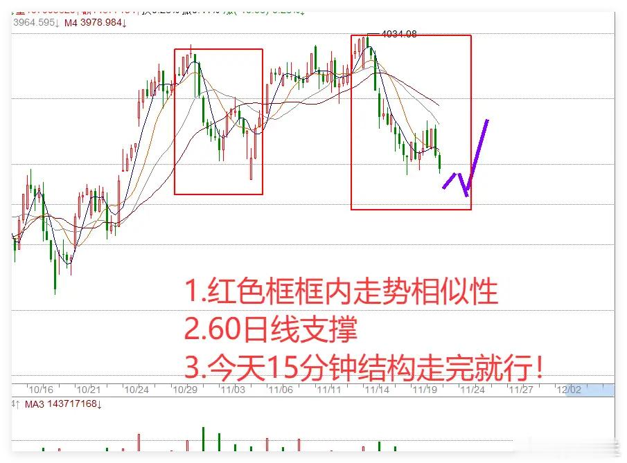 美股也坐了回过山车，周五A股会“黑”吗？没想到，美股居然学起了A股：高开回落，纳