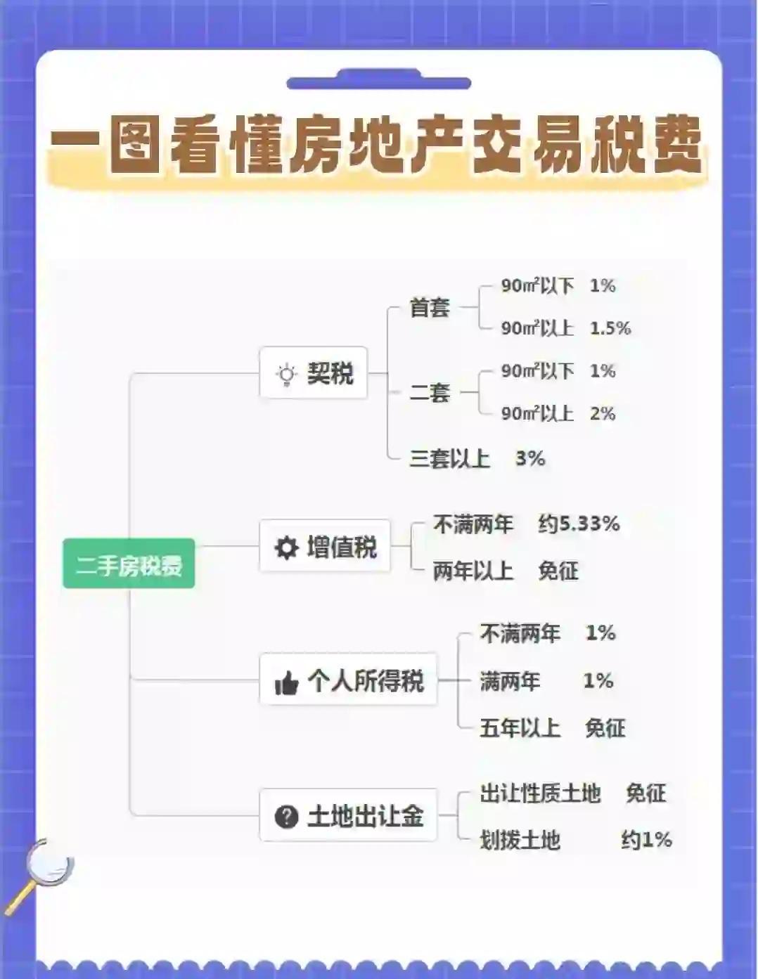 最近老听说房产税要落实，要是真落地，有两类人估计得叫苦不迭。

最近，房产税的传