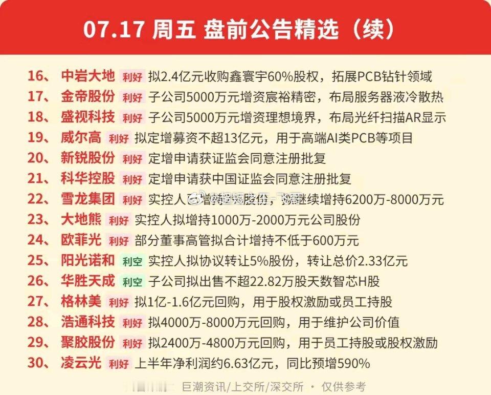 7.17周五盘前公告速递 看这个一张图就够了 