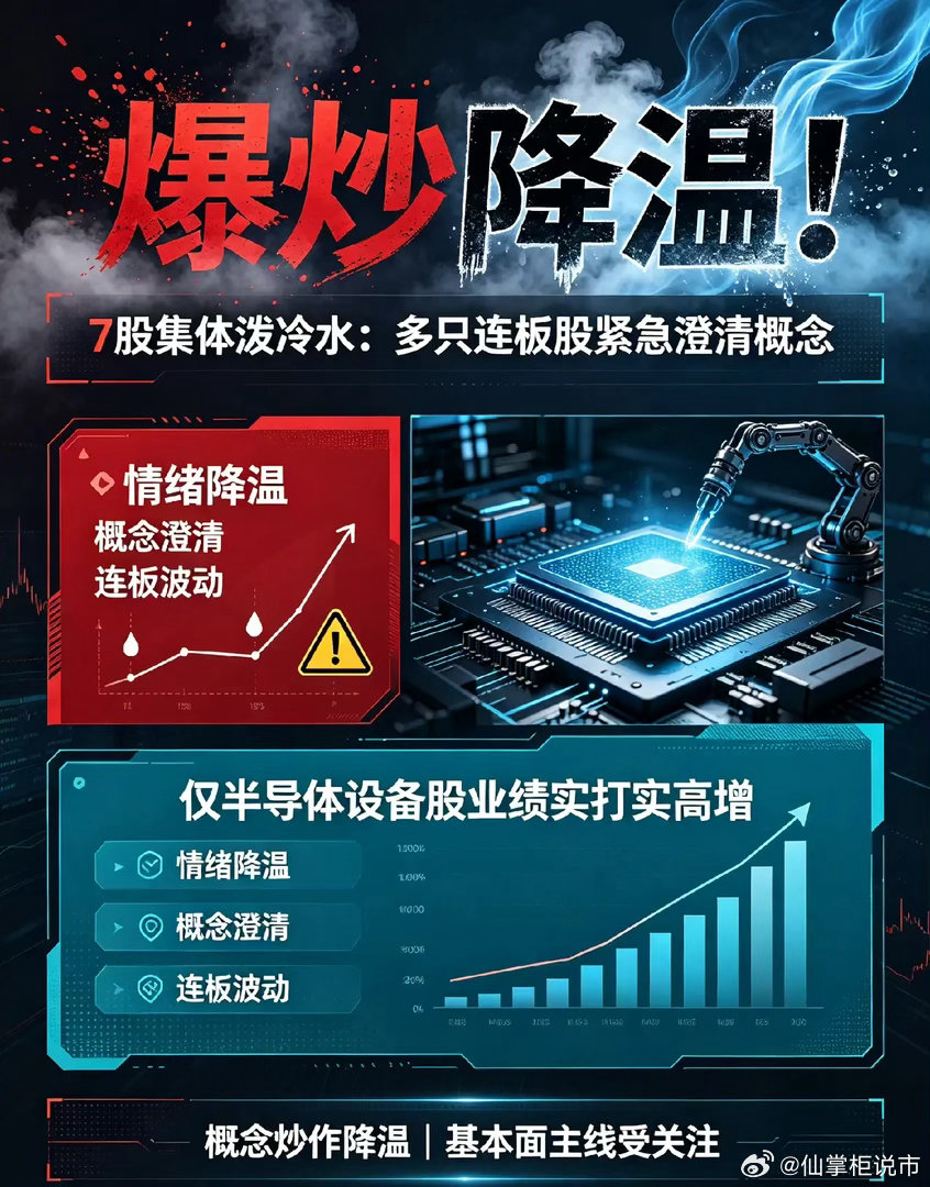 爆炒降温！7股集体泼冷水：多只连板股紧急澄清概念，仅半导体设备股业绩实打实高增一