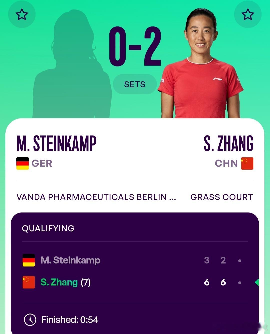 WTA500柏林站🇩🇪资格赛第1轮张帅🇨🇳6-3/6-2战胜本土外卡小将