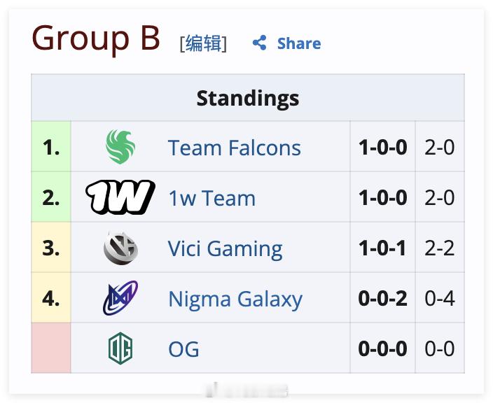 1w Essence II小组赛第二轮，BO2第二局Vici Gaming十一分