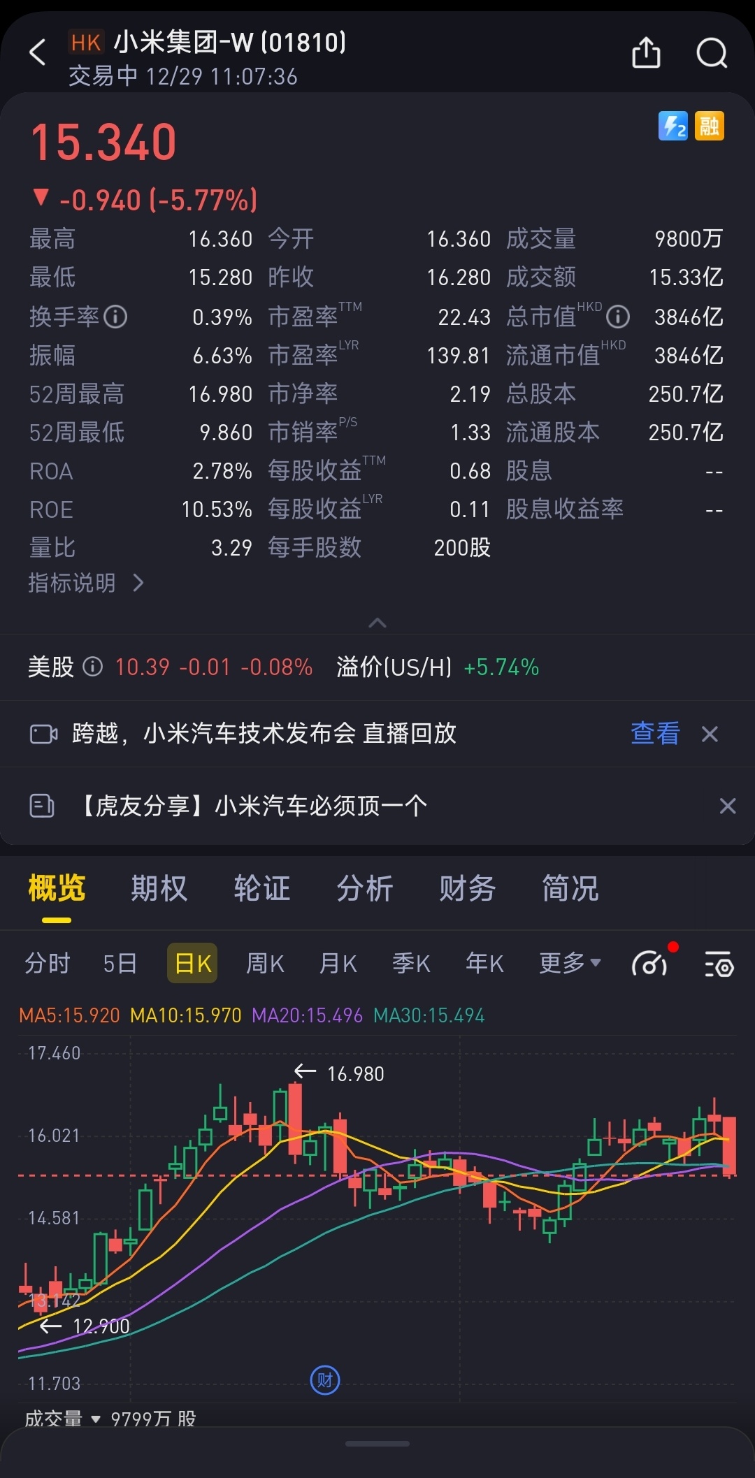 发布会之后 ​​​