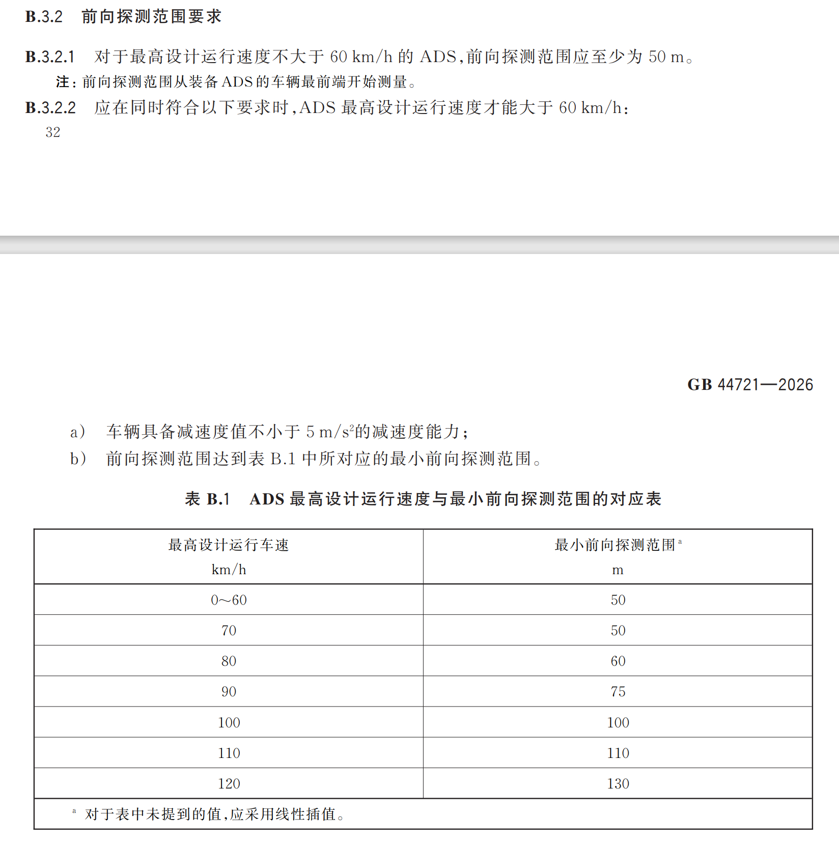 自动驾驶强制国标，对不同速度下的前向探测距离有严格要求，直接数据规范这就是为啥大