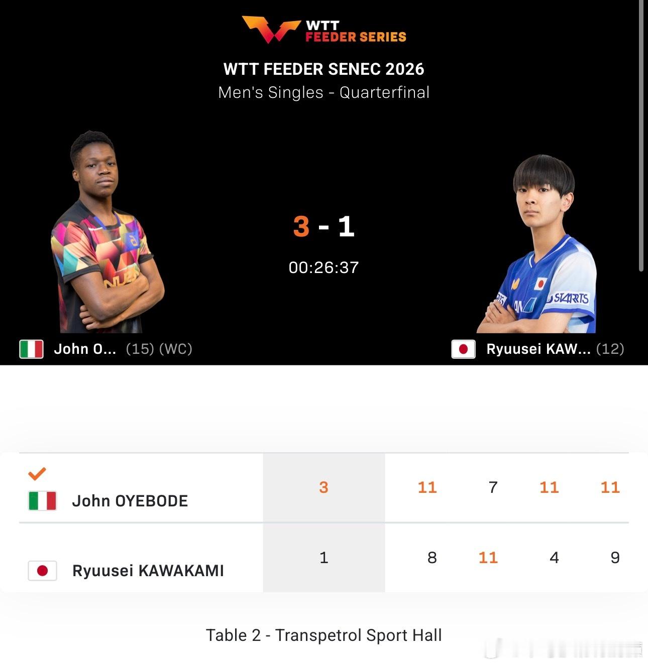 川上流星这是水土不服了吗又输了一把