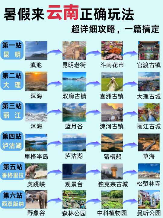 7-8月云南心超详细的云南旅游攻略！！！Tips
