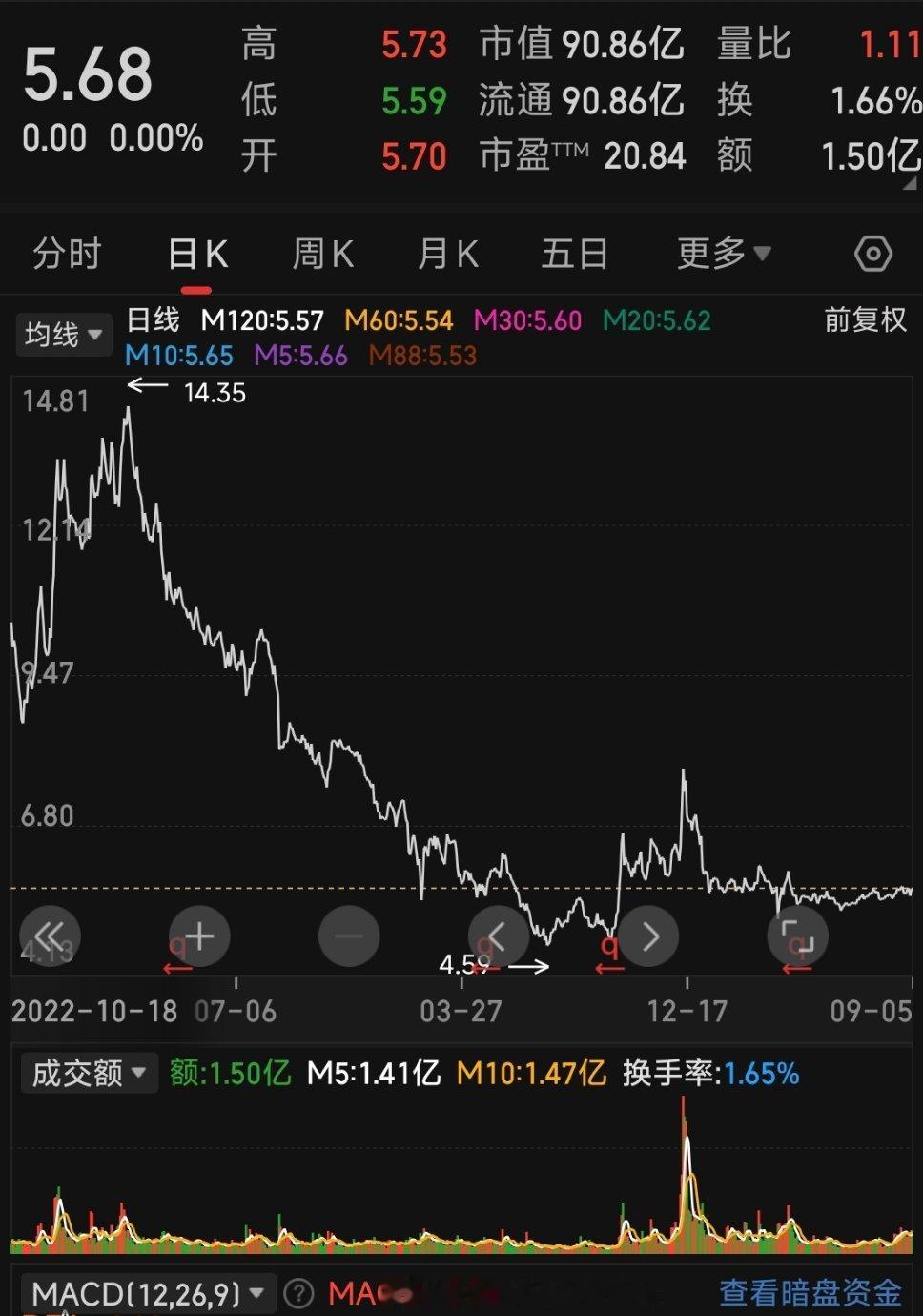 这才是面包的正常价格现在的面包真的好贵，为什么价格下不来？这些面包上市公司的股价