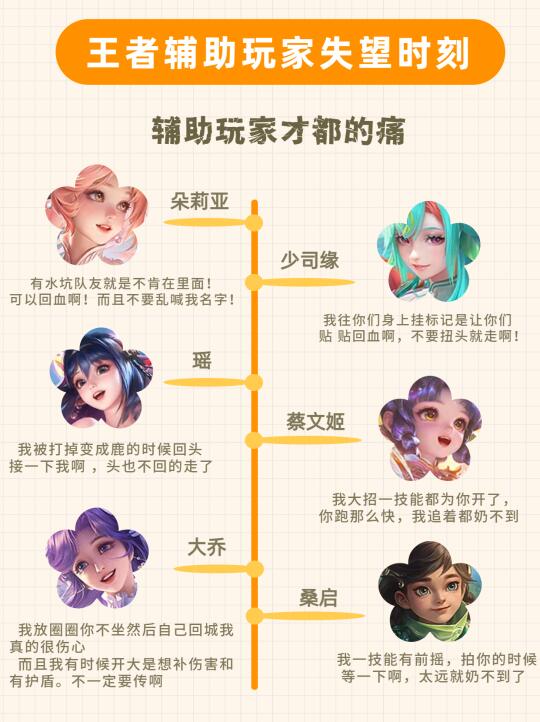 辅助玩家狠狠的共鸣了…