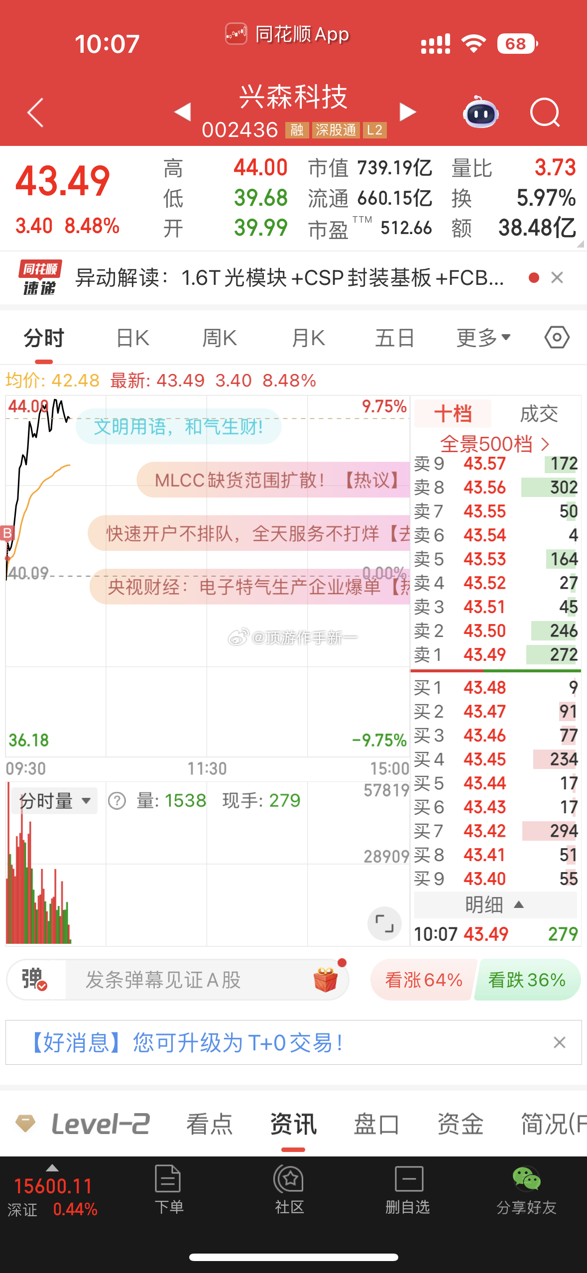 分享图片 