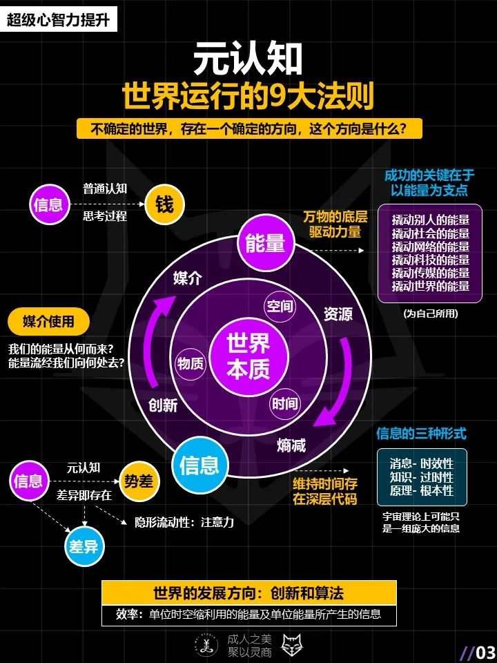 元认知：世界运行的9大法则