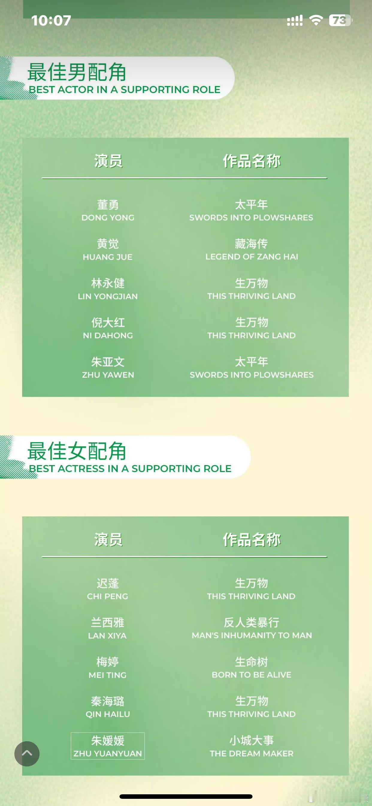 白玉兰最佳女配角提名 朱媛媛 哎