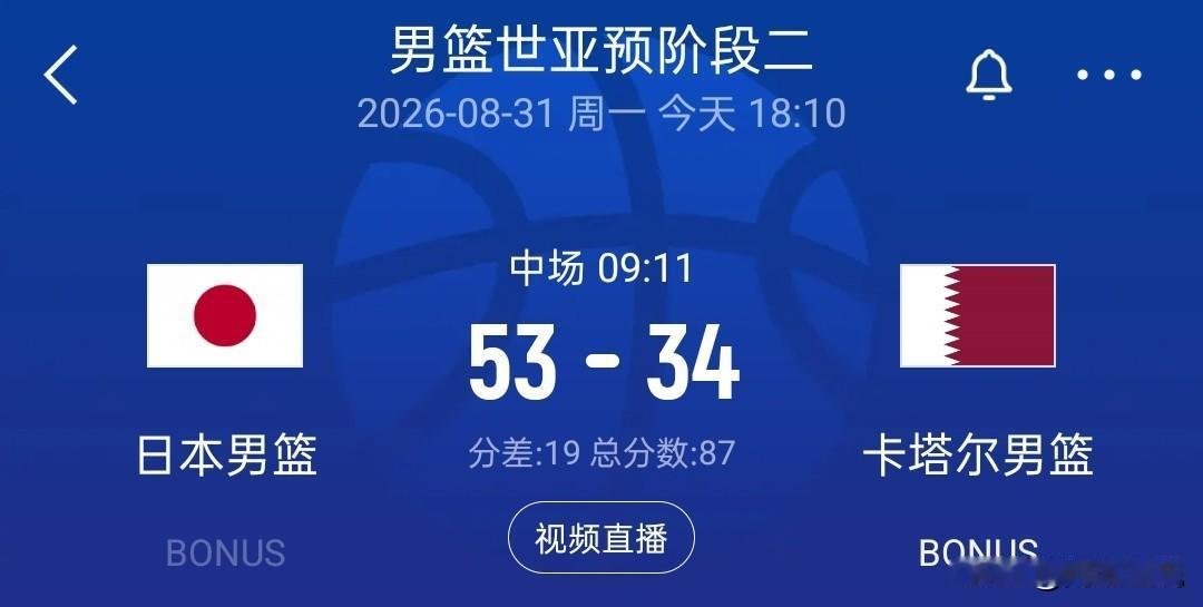 日本半场领先卡塔尔19分，很难避免的一场屠杀！
八村塁9投7中，高效砍下19分4