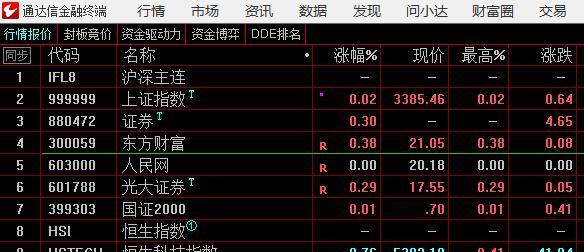 竞价时间，排序体现为强势，等会再看期指是怎么开的，指数注意3393的上线，看今天