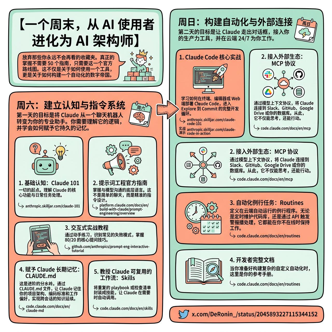 【一个周末，从 AI 使用者进化为 AI 架构师】

放弃那些你永远不会再看的收