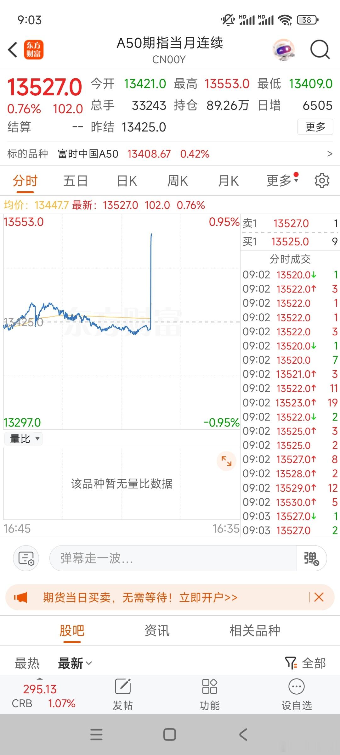 50上周五大盘回调，指数上涨。今天拉升不是很猛。参考下对手的指数。 ​​​