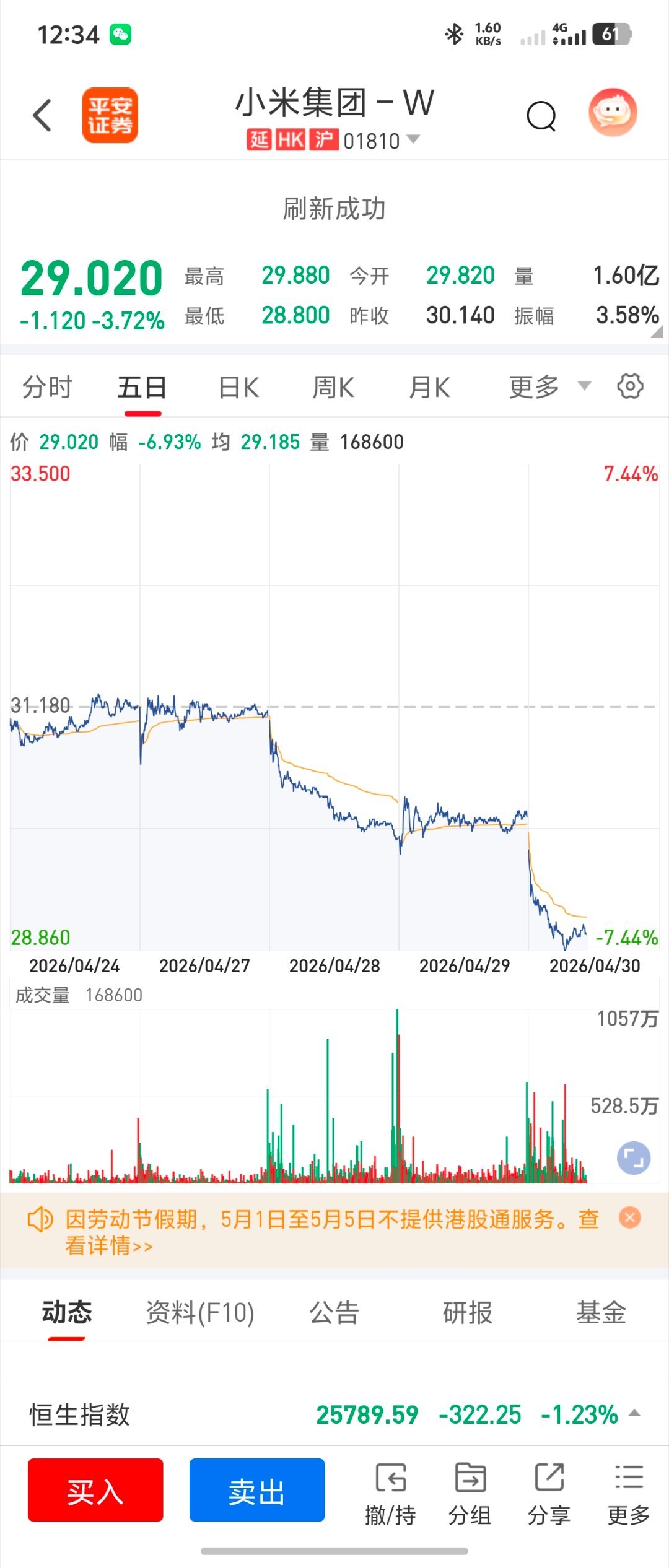 王腾称加仓了小米股票这价格还能跌嘛，我也想买一点点支持一下，可惜买不了啊