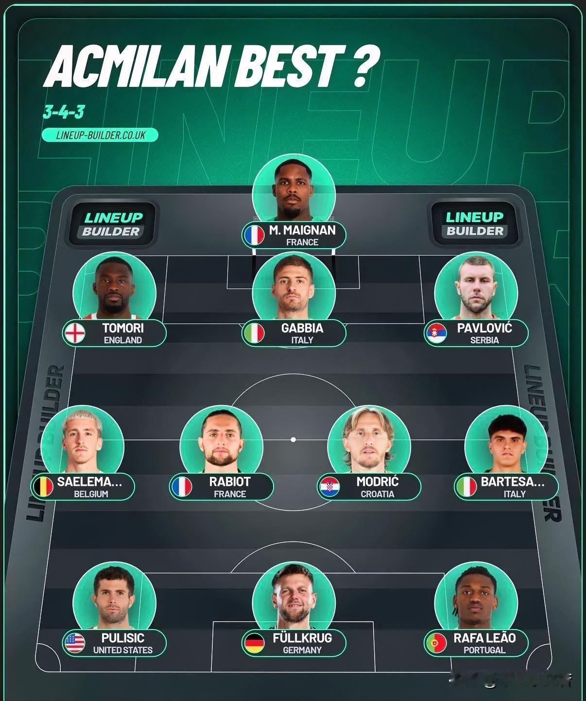 米兰新阵型演练！在昨天与今天训练课中，当菲尔克鲁格上场后米兰的阵型有所变化，从双