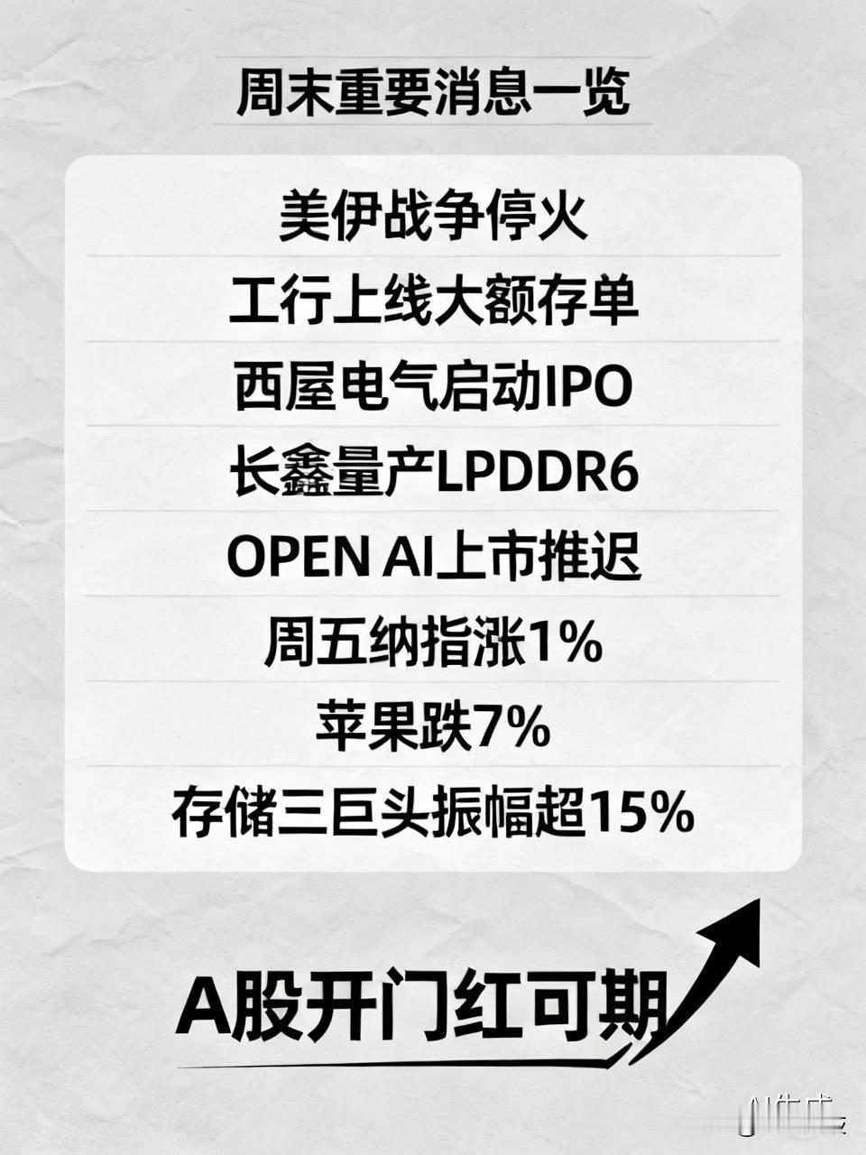 周末重要消息一览，今天的A股希望能走个开门红！
1、美伊战争停火，地缘紧张修复，