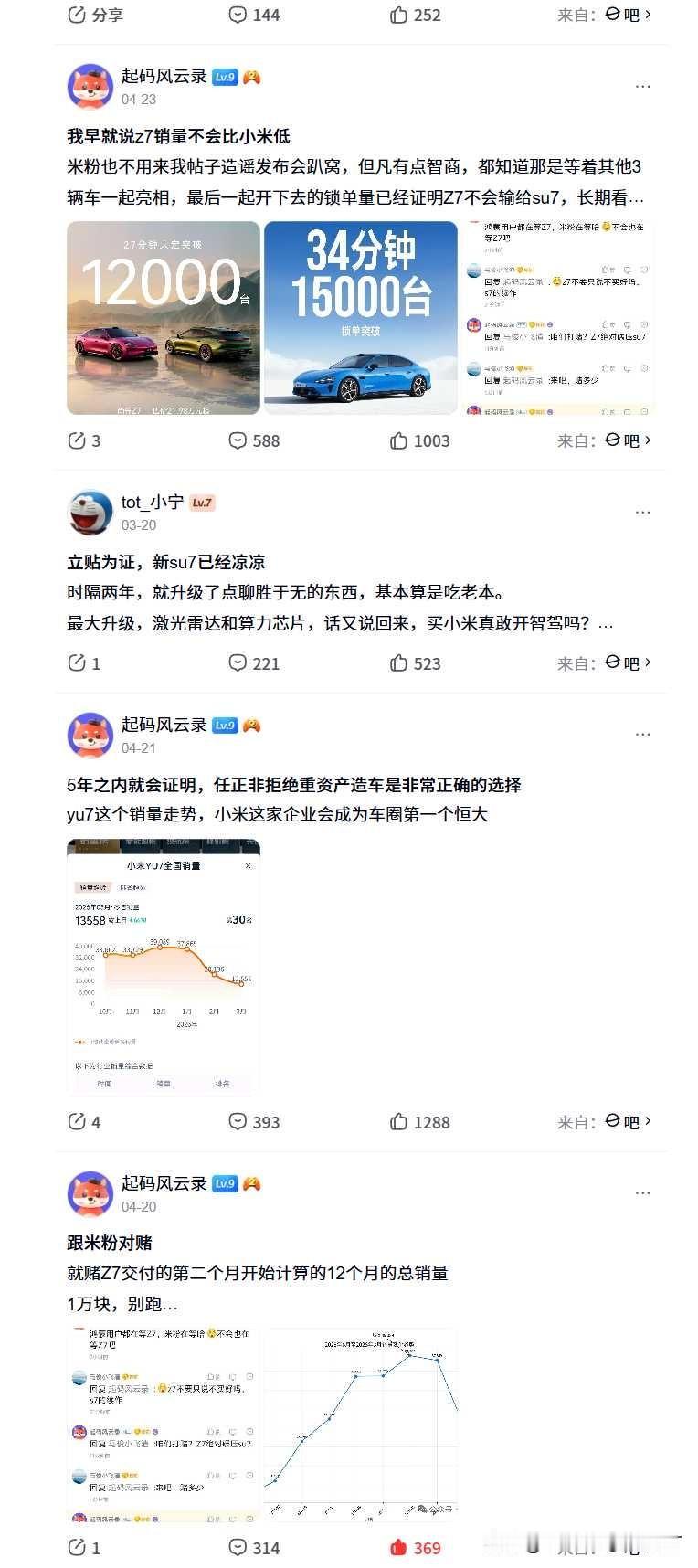 又到了每个月的销量解读时刻了，我的洛阳铲已经按耐不住了