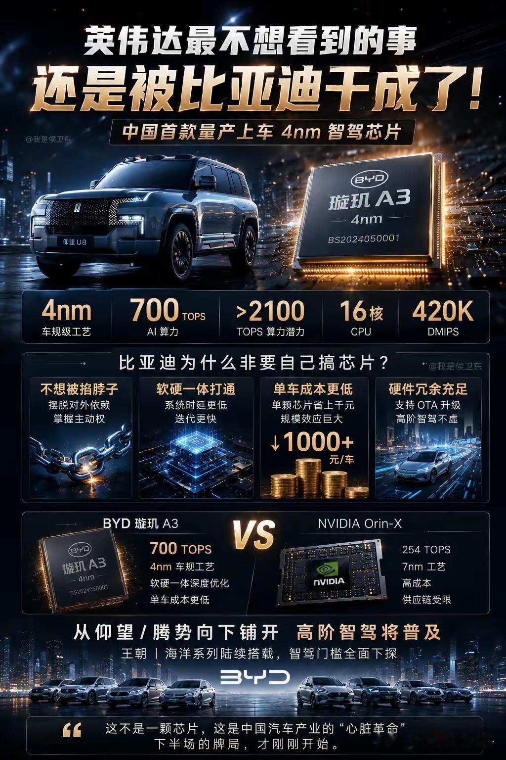 这一刻，我对“比亚迪”刮目相看！

4nm智能芯片，比亚迪搞成了！
这可是中国第
