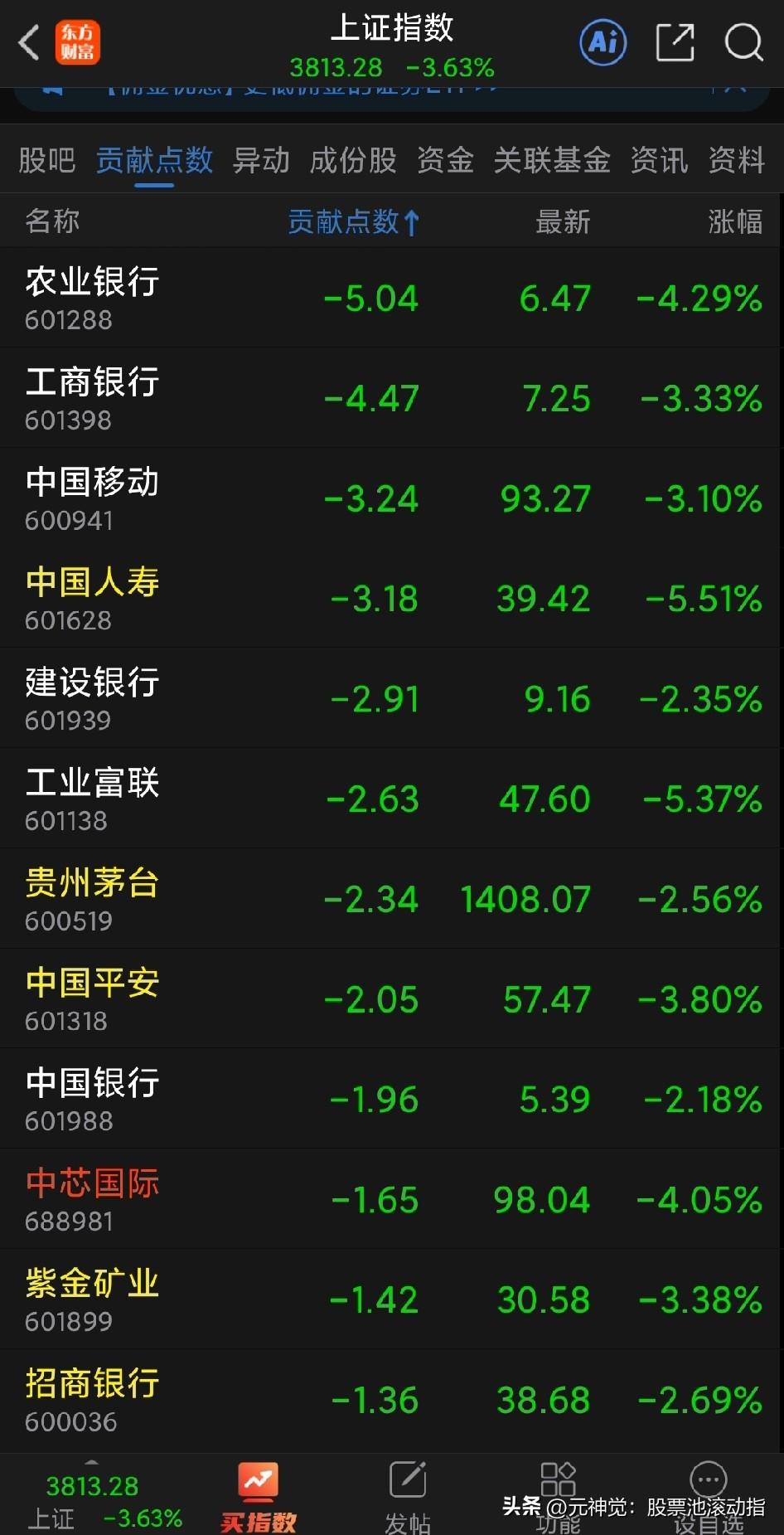 大银行龙头都走出了顶部特征，且这一段时间大盘顶部信号，主要是他们率先下跌带出来的