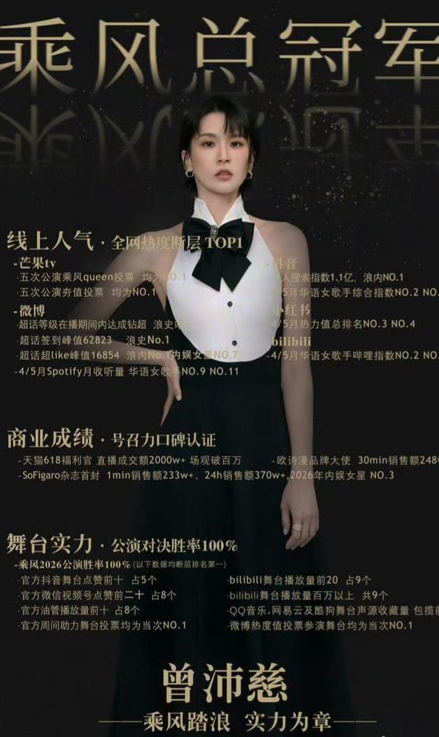曾沛慈浪姐夺冠，
人气飙升，
很开心她被更多人看见。

认识她是在《终极一班2》