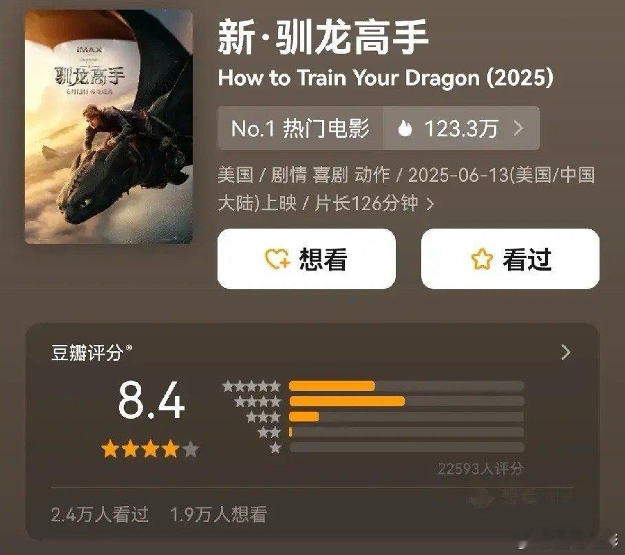 《驯龙高手》真人版评分8.4 动漫版的8.8最成功的动漫改编了。好莱坞这次终于不