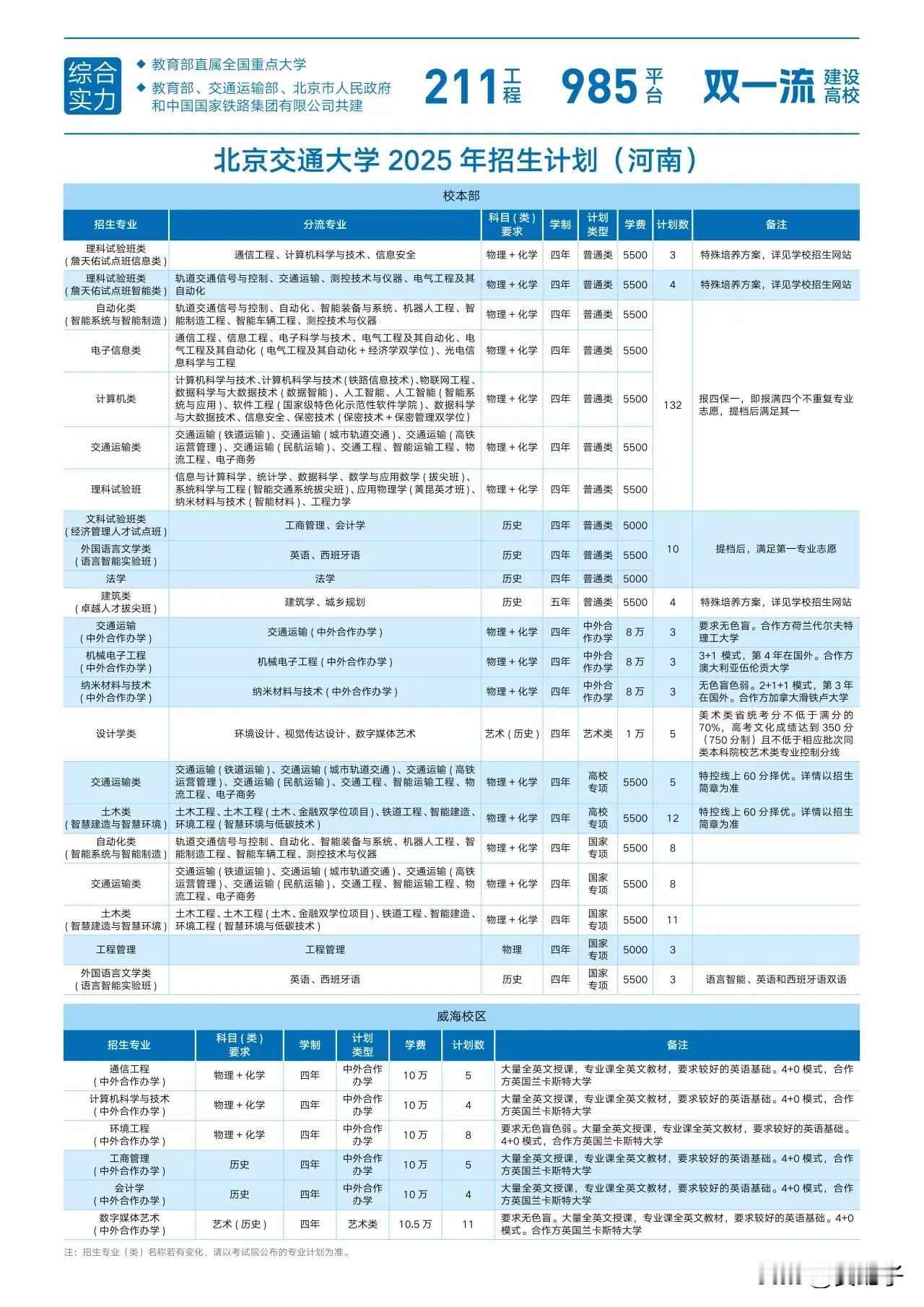 北京交通大学2025年河南招生计划及2024年河南录取情况