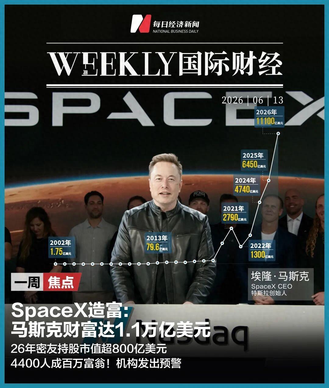 太震撼了！SpaceX 完成全球史上最大规模 IPO，一夜上演全员造富奇迹！跟随