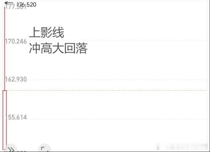 美股将推两倍做多中际旭创周末美股商航这边出现了一些非常不和谐的信号！SpaceX