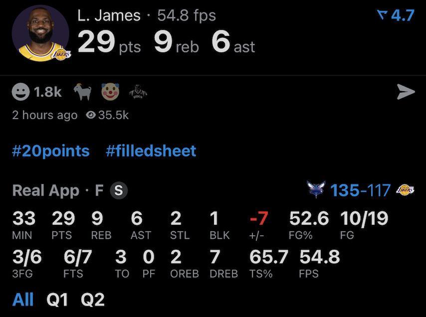 19投10中，三分球6中3，罚球7中6，29分9篮板6助攻2抢断1盖帽3失误，正