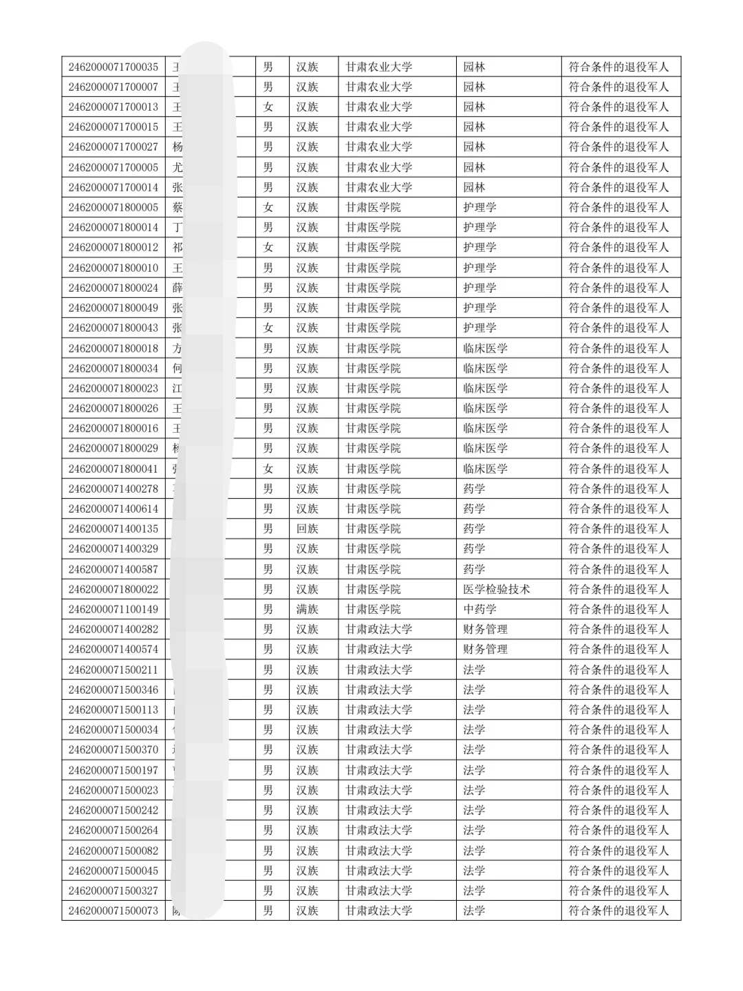 2024甘肃省成人高考免试专升本名单公示