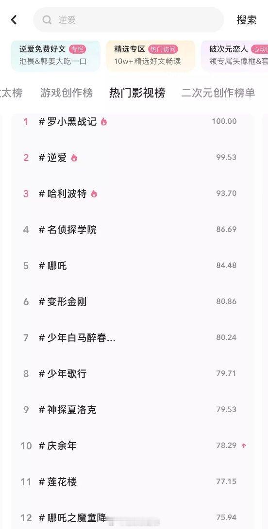 老福特影视榜一览 ​​​