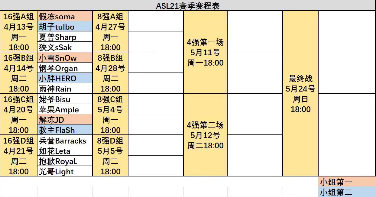 2026年ASL21届16强分组和赛程。