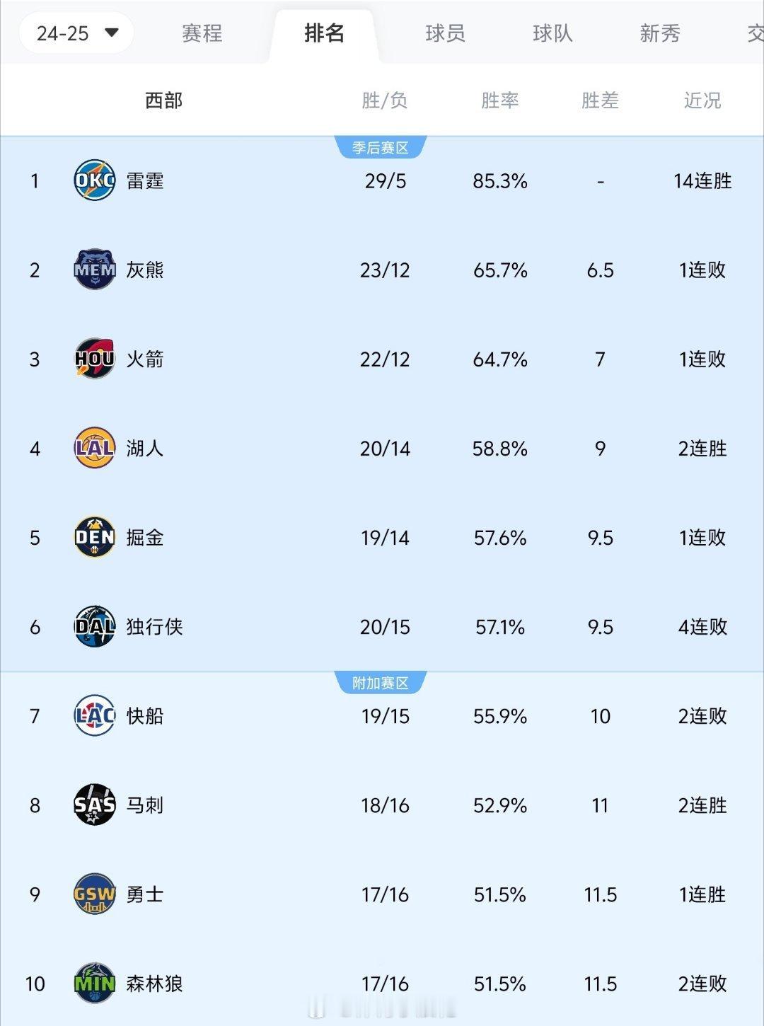 尊西四🤩  cr：勒布朗图汇 