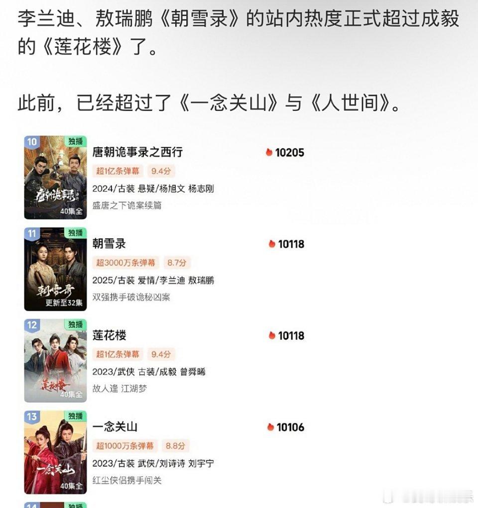 敖瑞鹏，李兰迪此刻应该汗流浃背了吧，第一次觉得热度高不是好事！热搜毫无讨论度的《