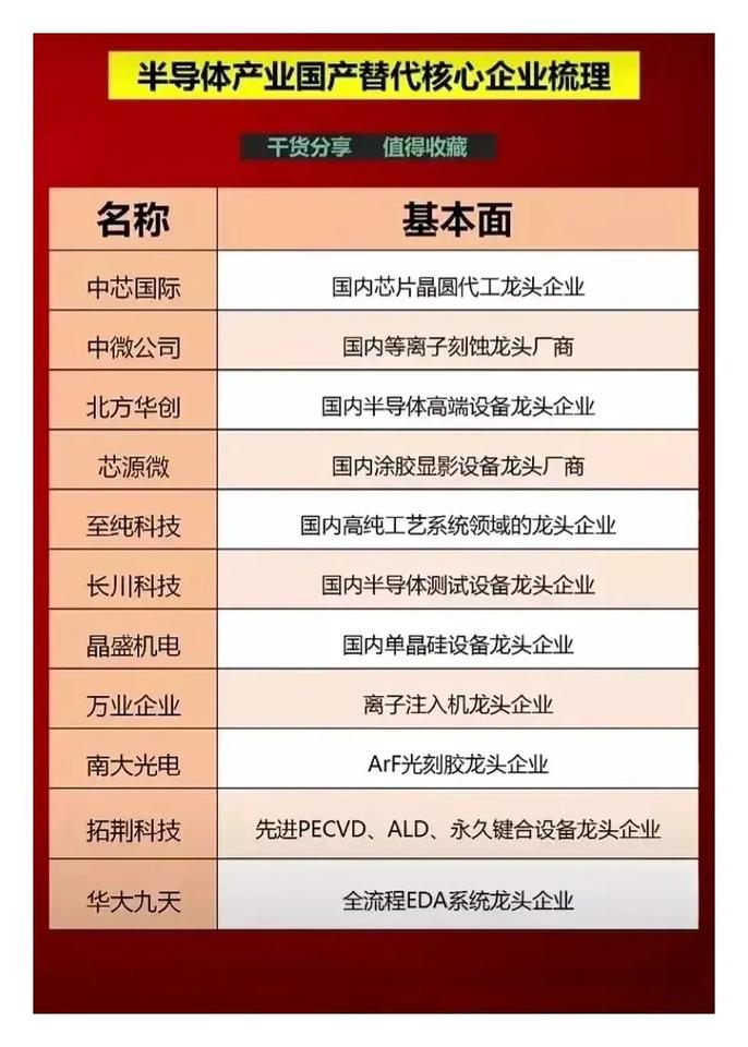 芯片半导体一直都是市场比较热门的一个概念，也是我现在乃至将来都是比较看好的大方向