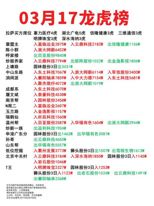 03月17日龙虎榜