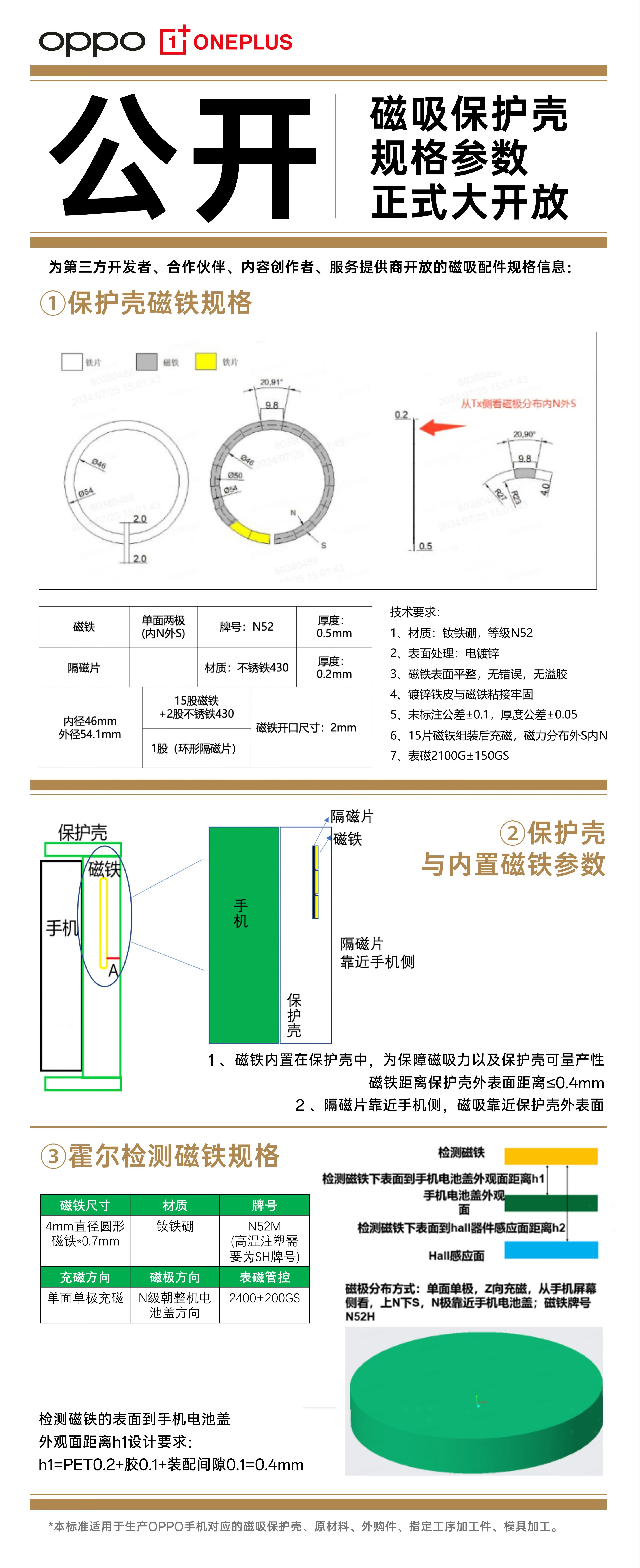 给大家看看 OPPO 一加磁吸设计规范参考。非常详细，包括了磁圈和霍尔磁铁。有了