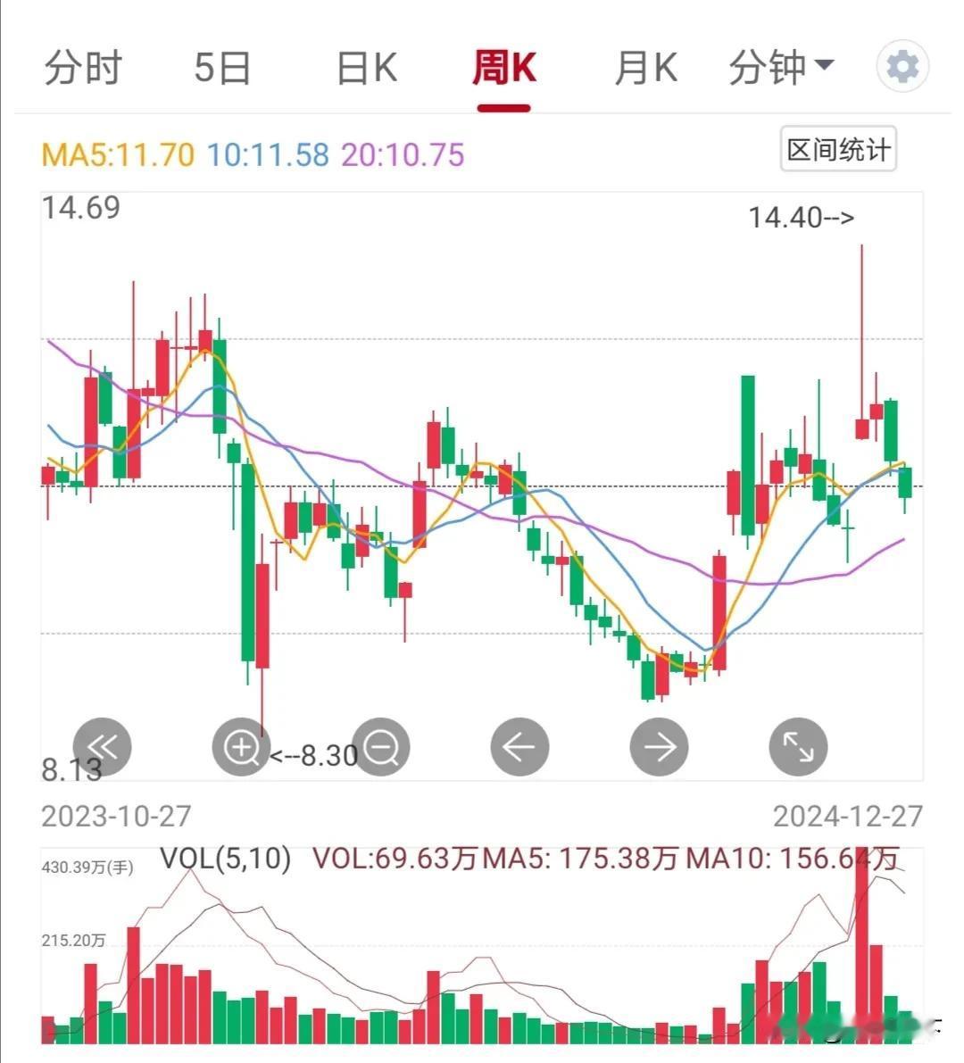 炒股中的确定性和不确定性
今天用一张示例图给大家讲讲选股中的确定性和不确定性。