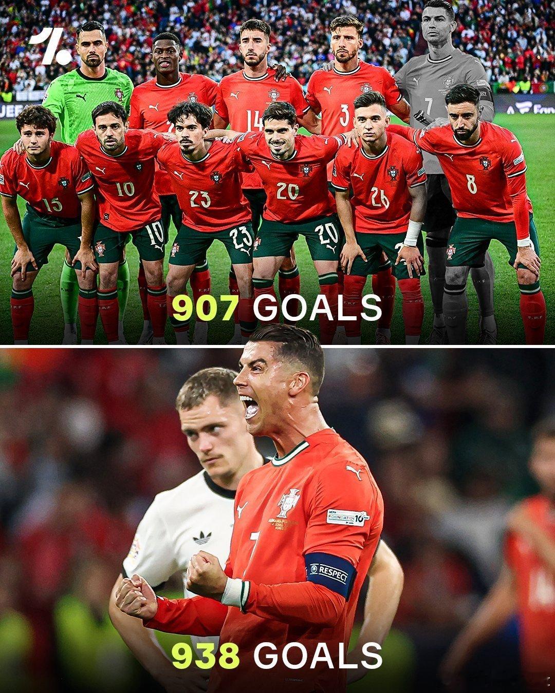 C罗[超话] 据 OnefootballC 罗职业生涯进球数，比参加过欧国联所有