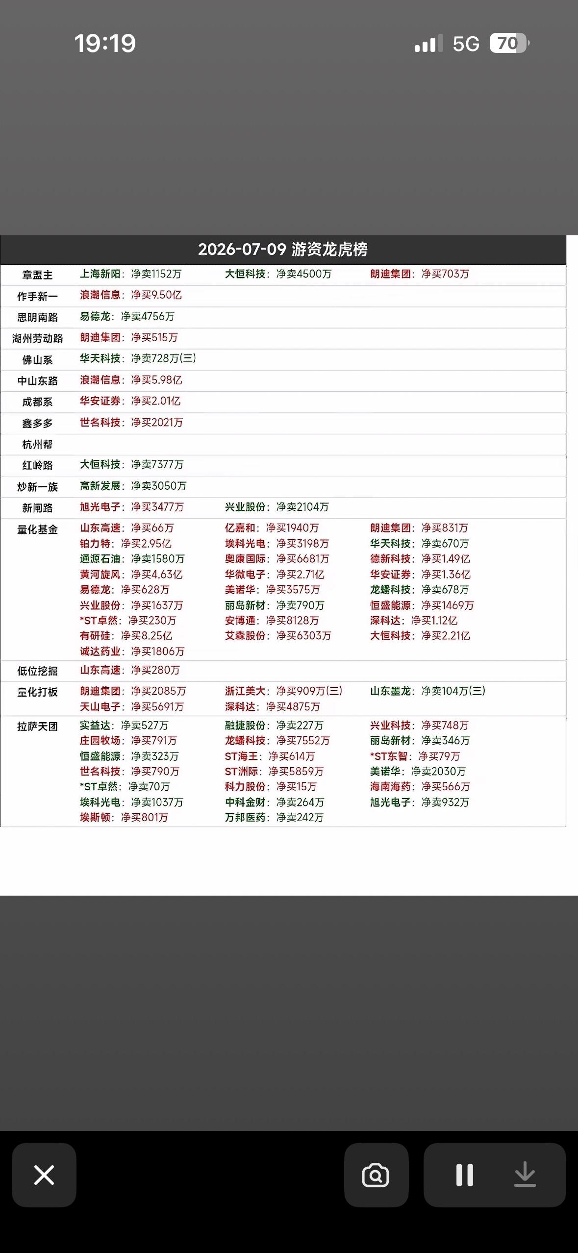2026年7月9日游资龙虎榜分析，揭秘大资金动向！

2026年游资龙虎榜很有看