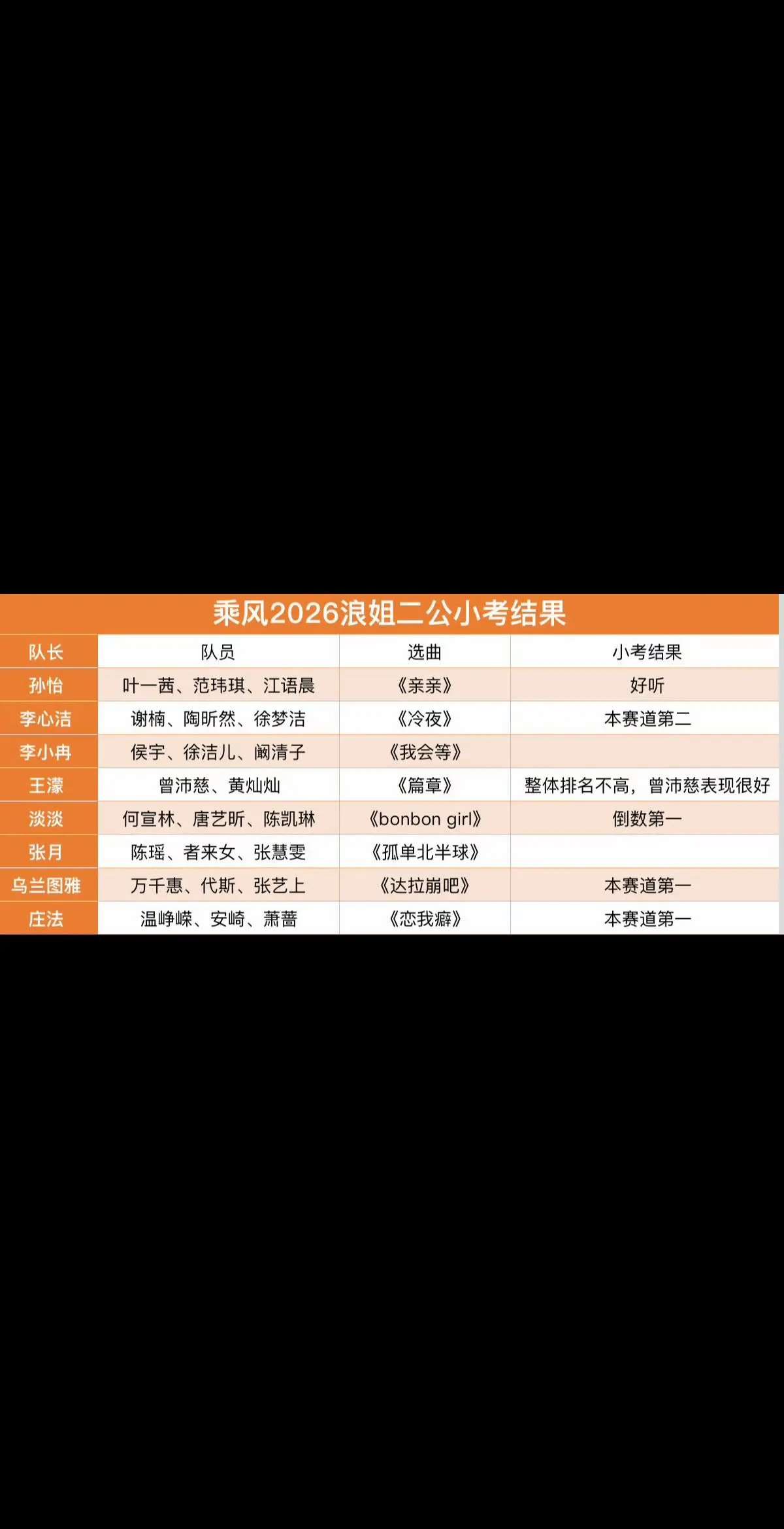 别给我说！又要淘汰何宣林！！
