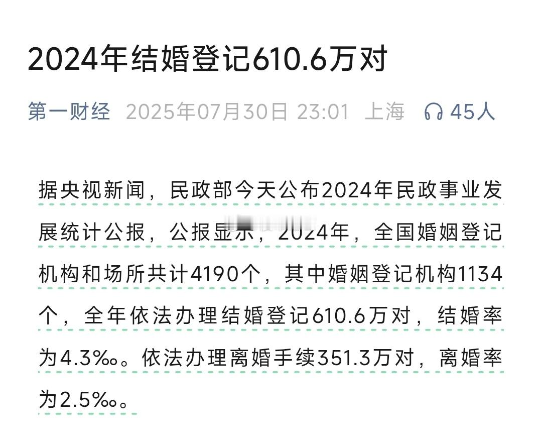 结婚登记马上跌破600万大关了。。 ​​​