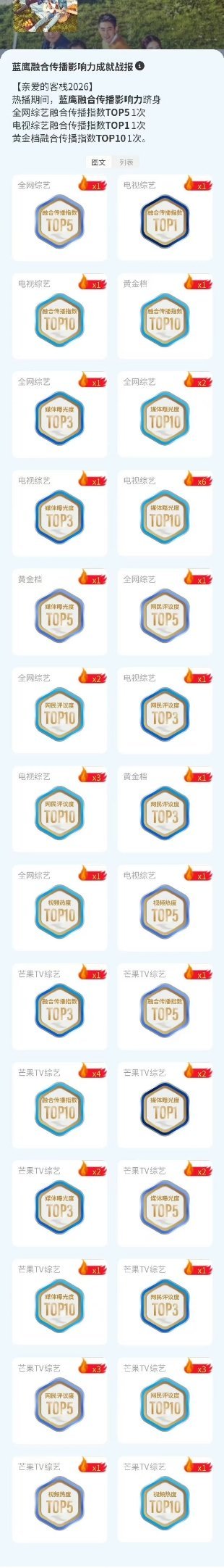 亲爱的客栈上线首日播放量破亿刚上线首日播放量直接冲到1.26亿，节奏舒服、嘉宾氛