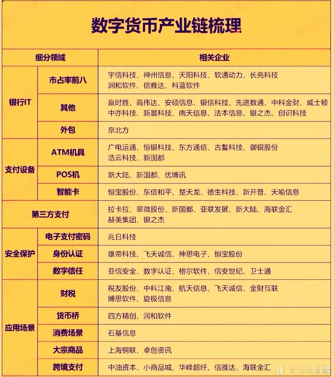 今天数字货币板块底部爆量出现了明显的异动。这主要是受到利好消息面的影响。根据中国