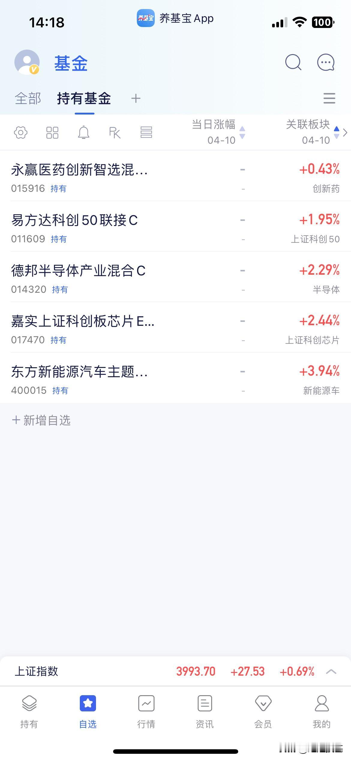 4.10基金操作分享

今天不操作！