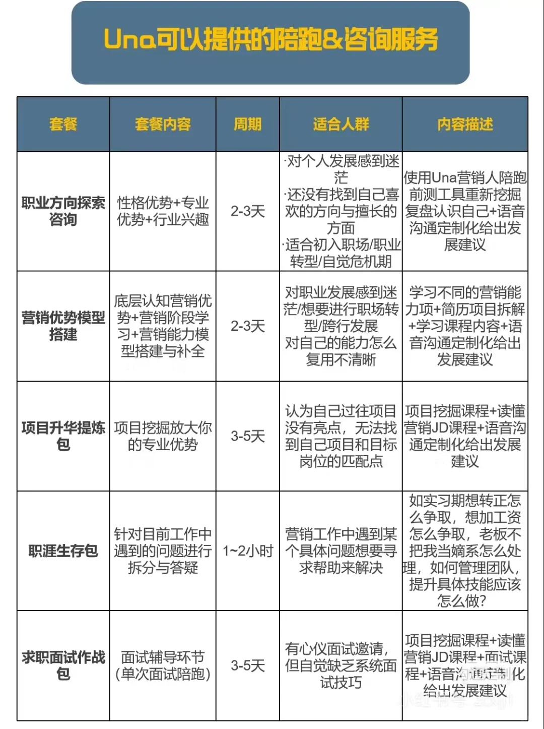营销人上班摸鱼应该悄悄学习的3件事‼️