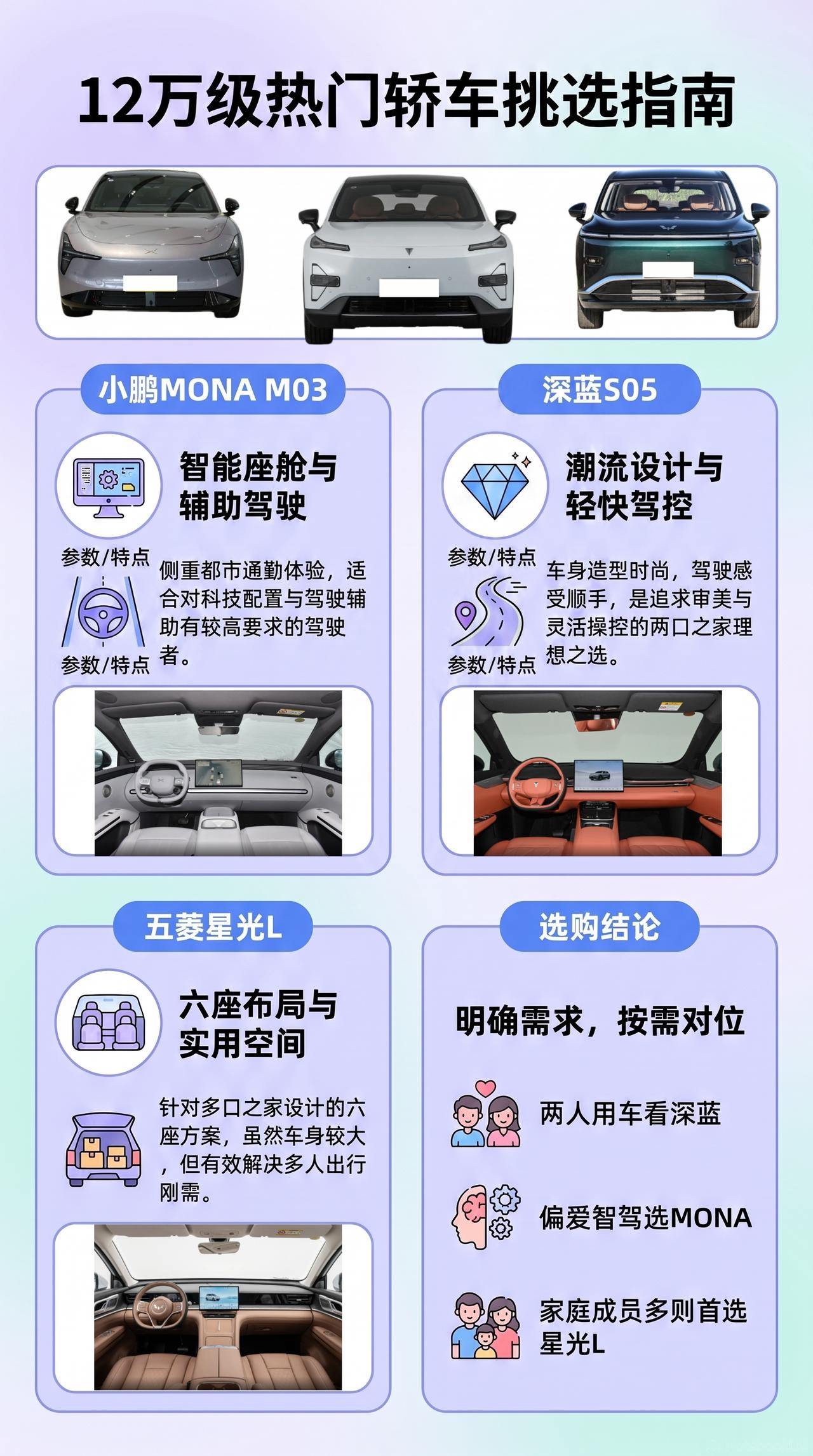 预算12万，小鹏MONA L03、深蓝S05、五菱星光L放在一起，其实是在智能、